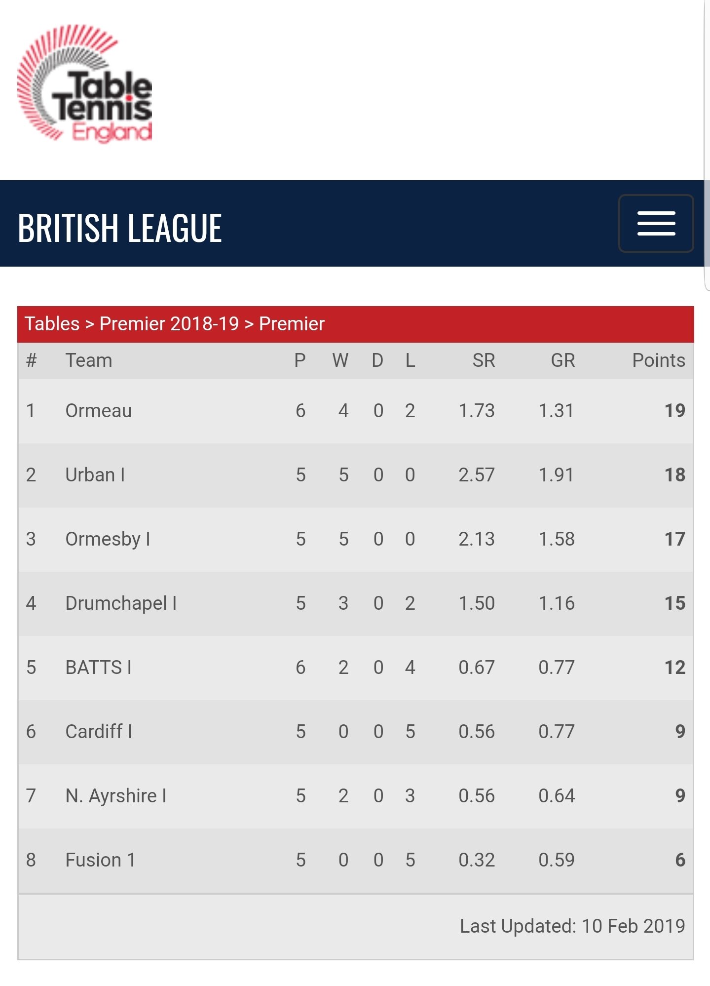 Ormeau beat BATTS 4-1 in Premier League Clash